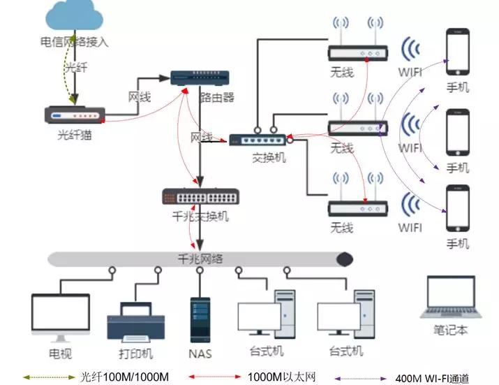 如何用30分钟快速优化家中Wi-Fi?阿里工程师有绝招