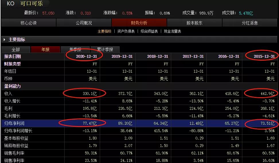 公募叛变了，茅台怎么办，难道要我去买美股？