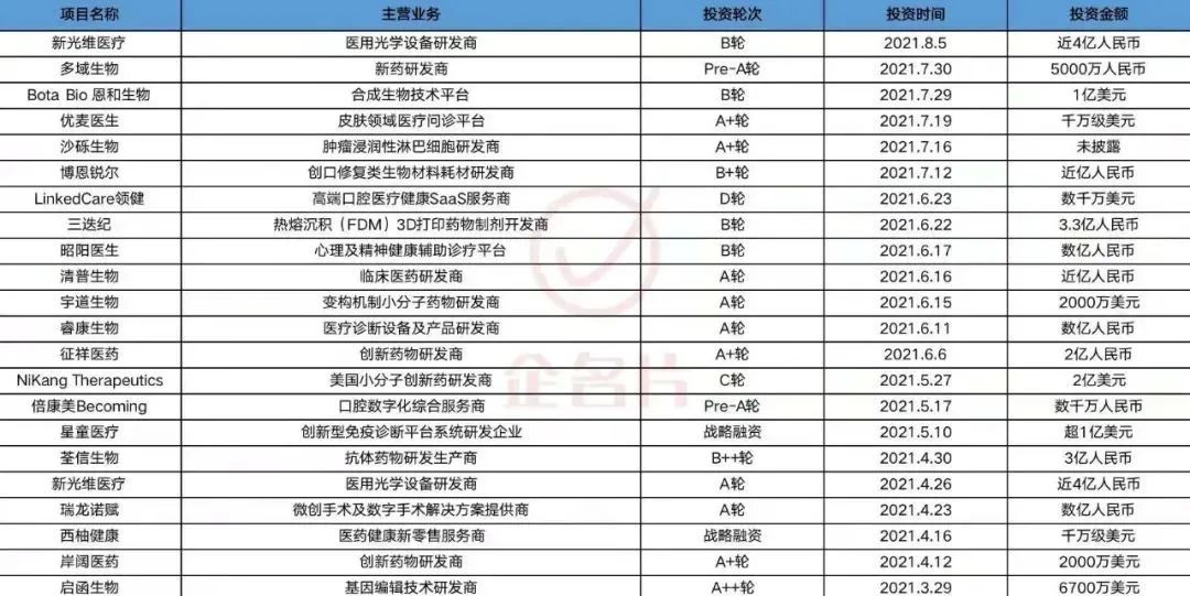 活跃投资机构名单,经纬中国投资价值分析