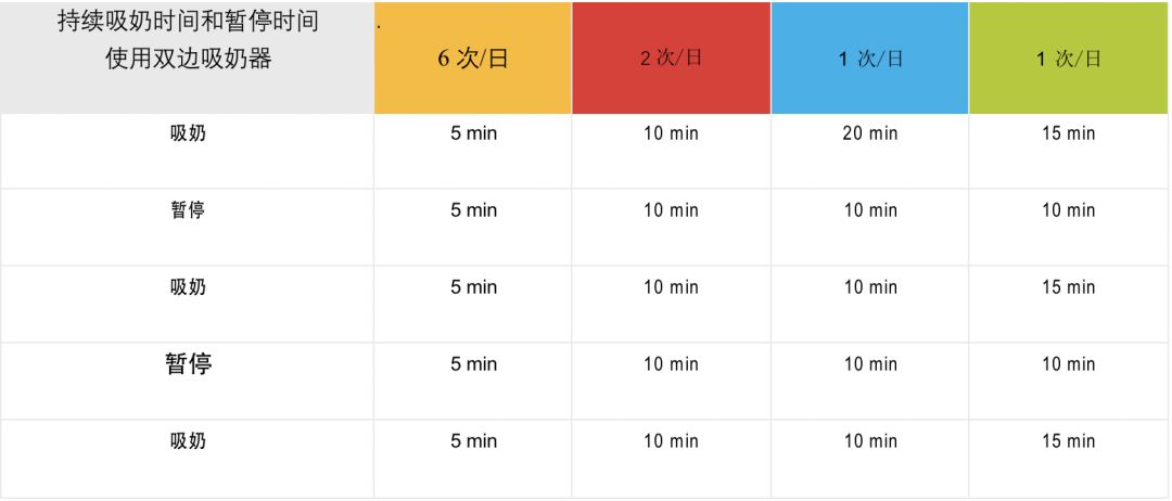 powerpumping追奶效果好吗,powerpumping追奶法怎么做
