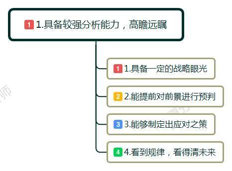 做领导不必样样精通,做领导一定要懂业务吗