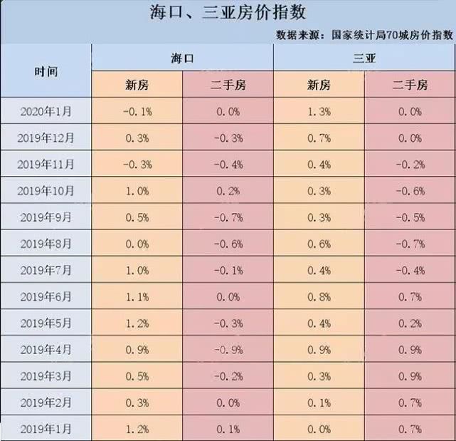 海南房地产哪里不可以买,海南房地产现状如何