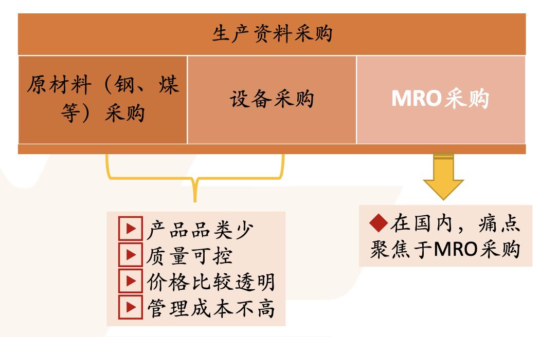 米思米工业品电商,日本电商米思米