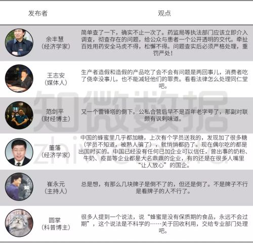 同仁堂蜂蜜哪种有问题,同仁堂的蜂蜜门事件有多大影响