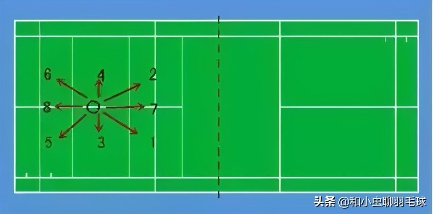 从这三点努力提速，从此告别球场被吊打