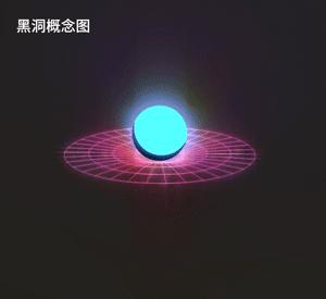 去它的作业吧!今晚一定要带孩子围观黑洞亮相