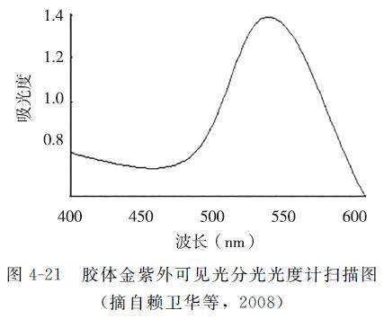动物源性成分检测,动物源性食品兽药残留检测方法