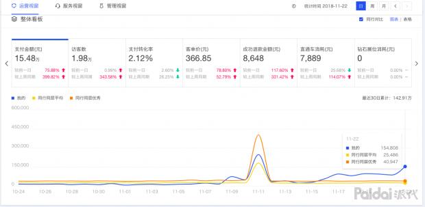 淘宝新店推广引流的十种方法技巧,淘宝新号店铺怎么引流推广