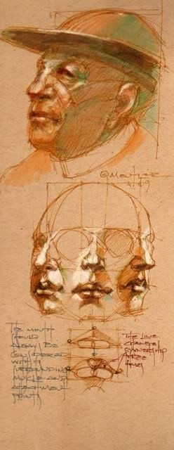 透视表现空间的基本方法,透视解剖学原理书籍