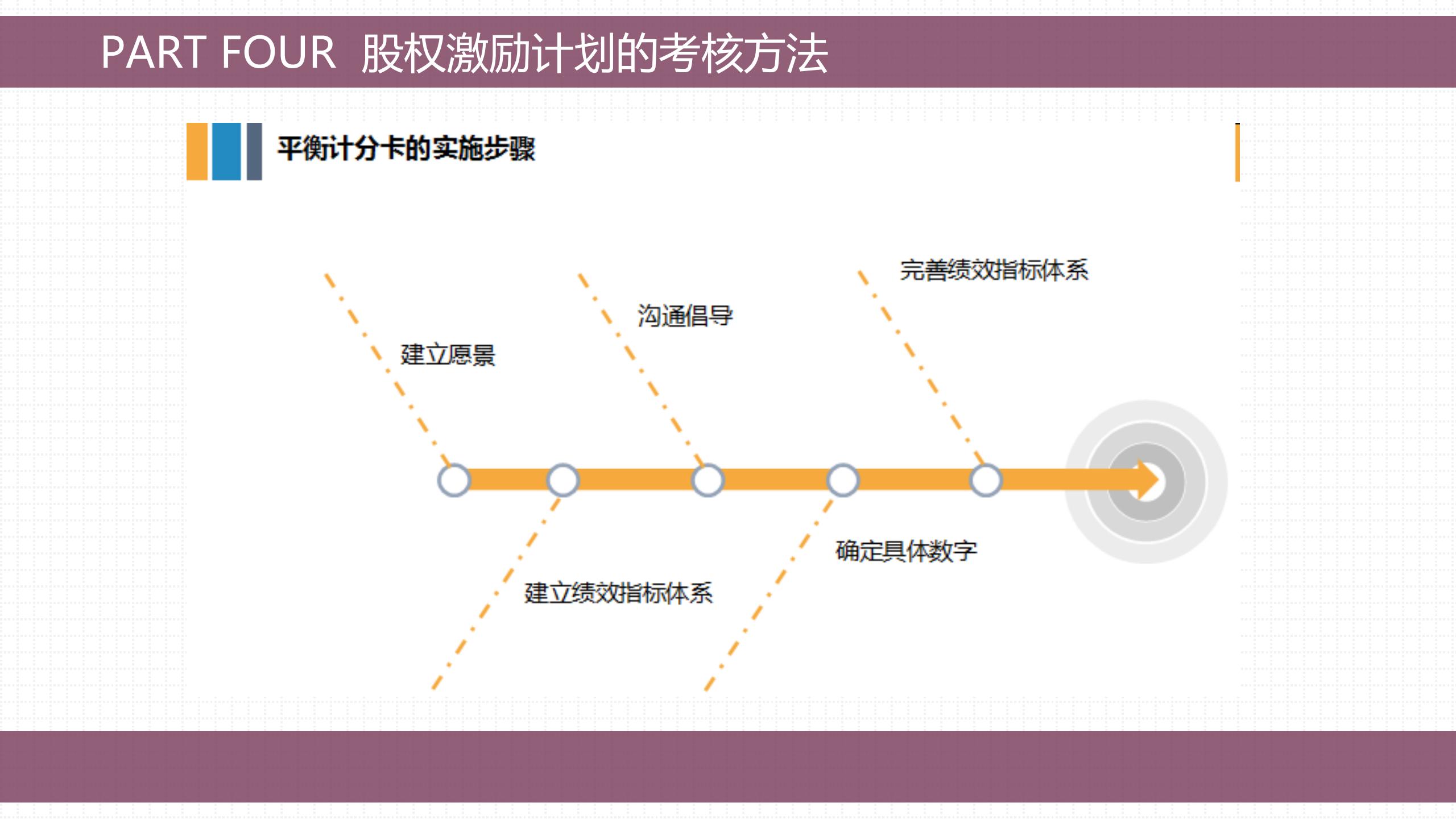 股权激励的方法与技巧,手把手教会你做股权激励