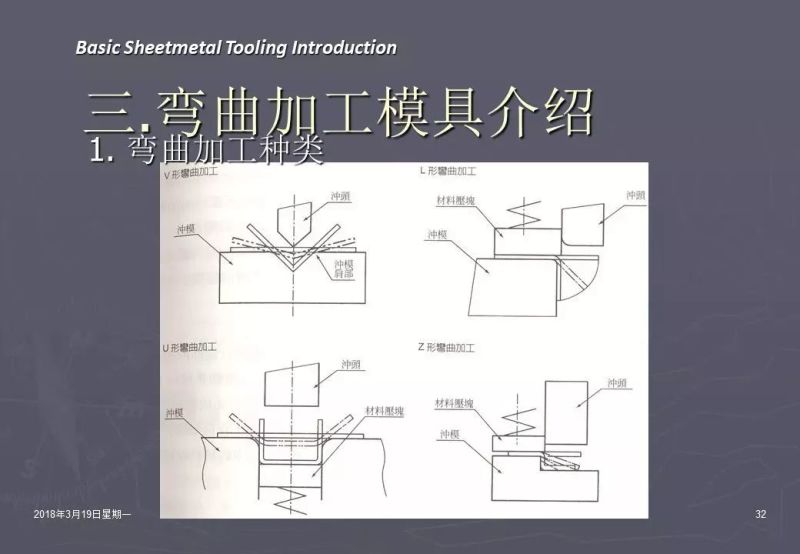 冲压加工知识,冲压工艺基础知识100例