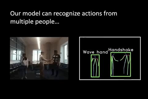 穿墙透视算法|MIT华人Team通过墙壁和遮挡物的超强动作检测模型