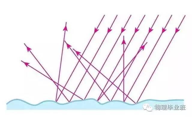 生活中的物理常识100例,中考物理必考常识题最全整理