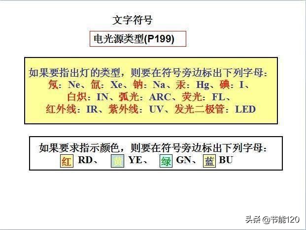 零基础学电气二次识图,建筑电气识图从入门到精通pdf教程