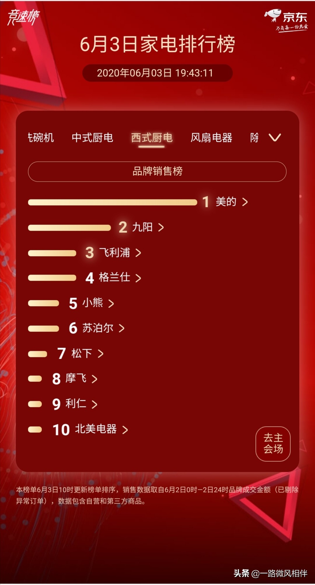 美的凭什么这么强,美的更有底气