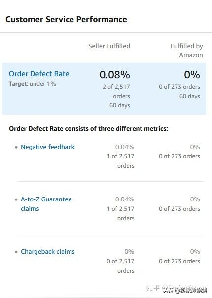 跨境电商怎么找客服谈合作,跨境电商亚马逊客服聊天技巧