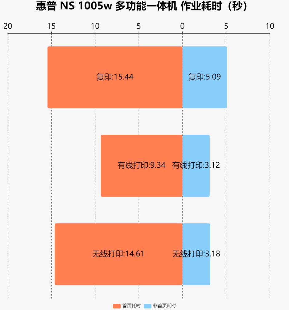 惠普lasernsmfp1005w的扫描功能,惠普ns1005w一体机拆机