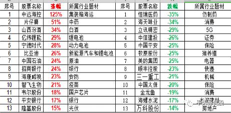 今年a股跌得最多的蓝筹,a股最全蓝筹股一览表
