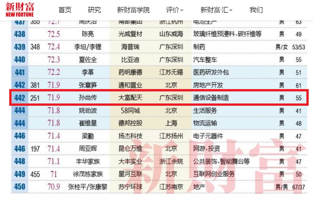 安徽蚌埠怀远的三大富豪,蚌埠十大富豪