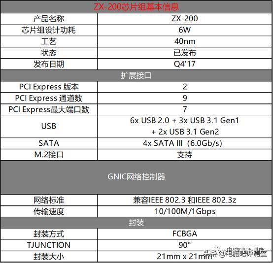 搭载国产最强处理器的台式电脑,国产处理器的台式机