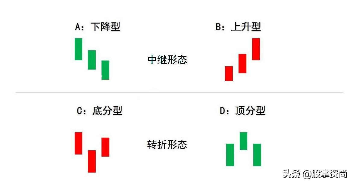 缠论k线包含关系如何处理,缠论线段的实战教学
