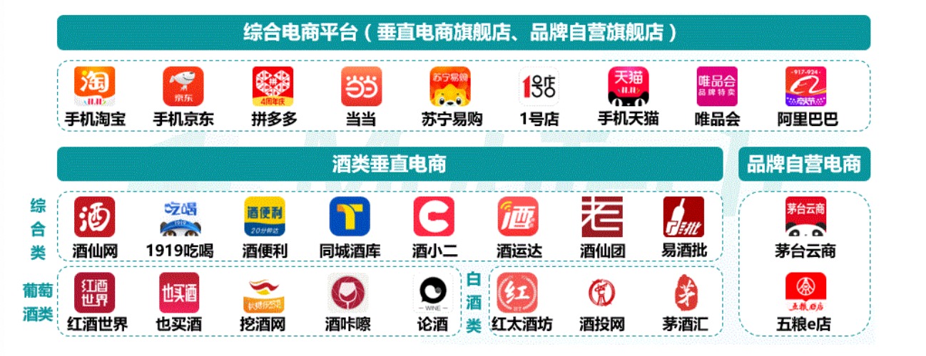 如何保证在平台购酒不被物流调包,在实体店买酒还是在网上买酒靠谱