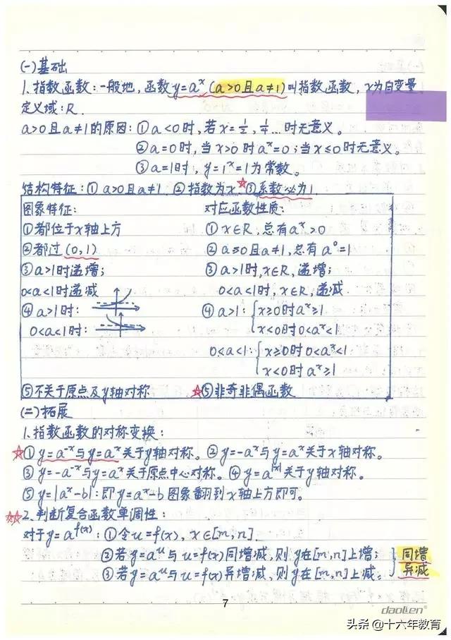高考数学90分必会知识点,高考数学150学霸的笔记和归纳