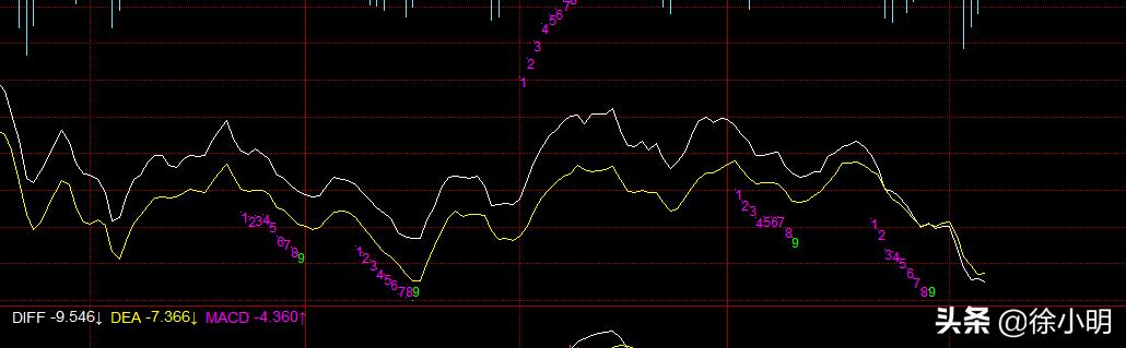 徐小明周四操作策略最新,徐小明周四操作视频