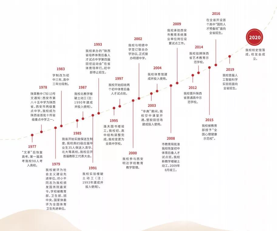西安名校85中,西安第85中学是重点中学吗