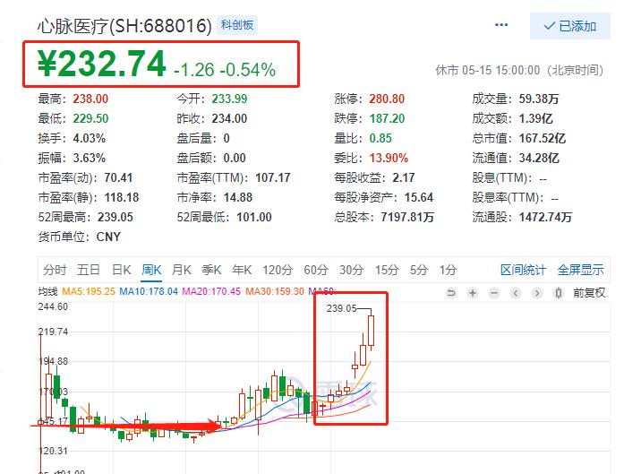 心脉医疗主动脉介入器械,深度心脉医疗介入器械