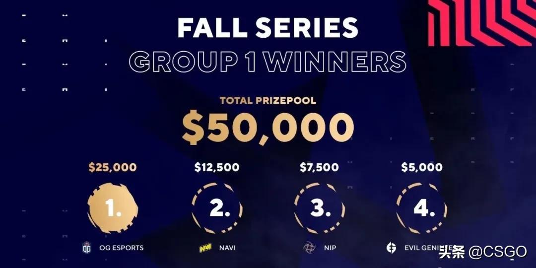 blast秋季赛g2回放 (blast秋季赛决赛og打nip)