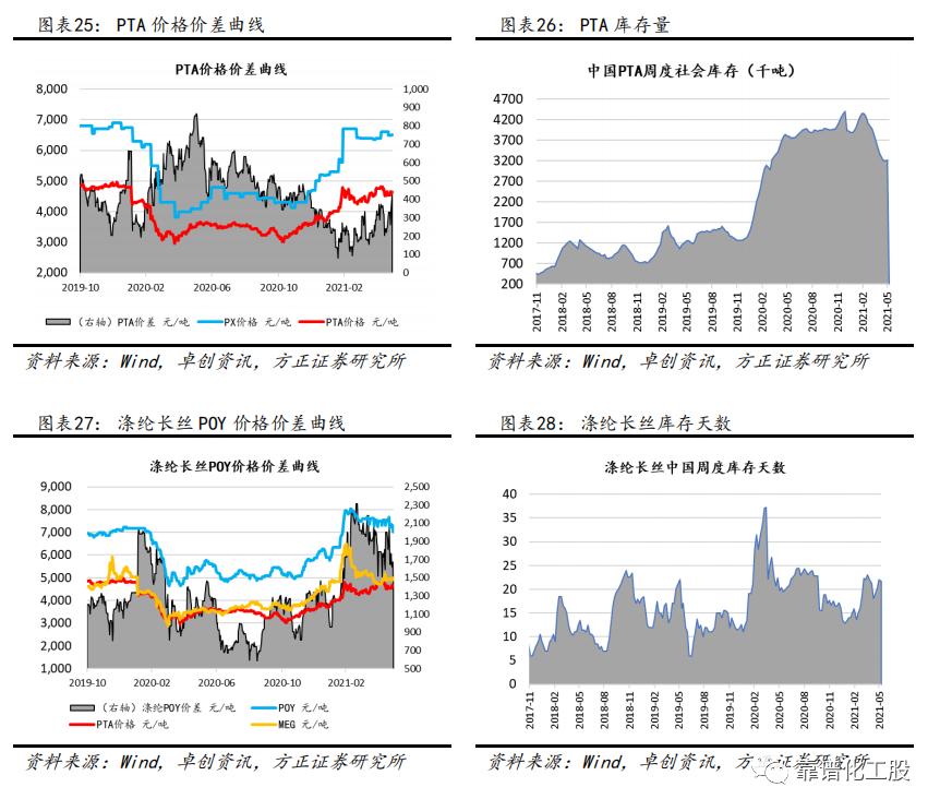 「方正化工」：轮胎反倾销终裁落地，中国龙头胎企有望持续成长