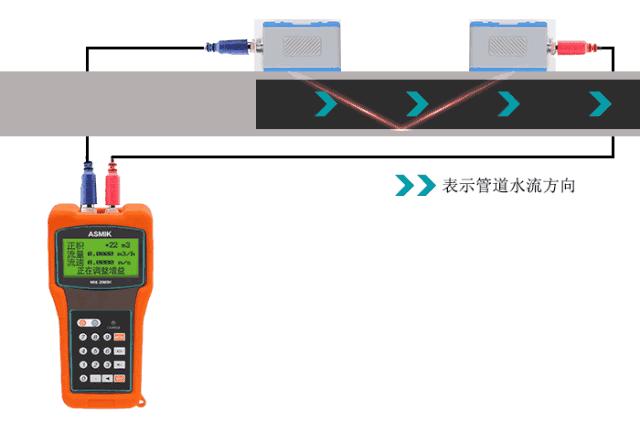 常用流量计的工作原理,14种常用流量计工作原理