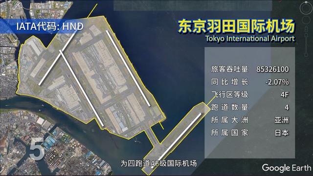 世界最大的卫星机场排名,地球最大的国际机场