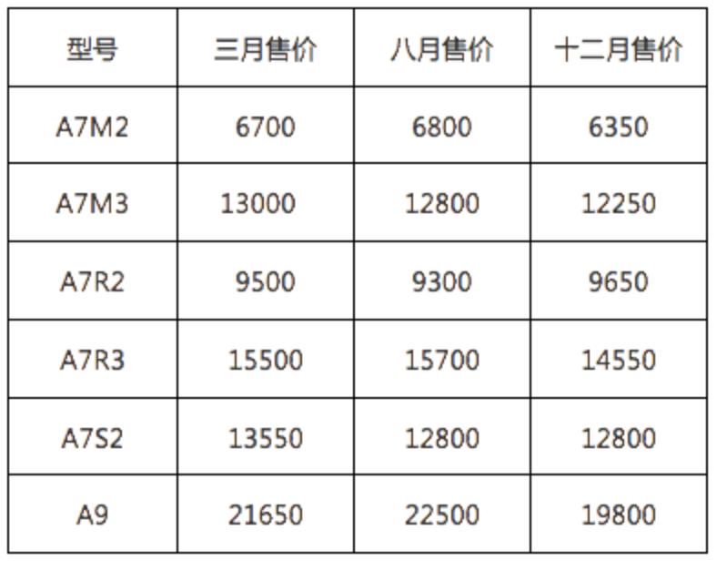 尼康d7802470开箱,佳能1dx3对比尼康d780