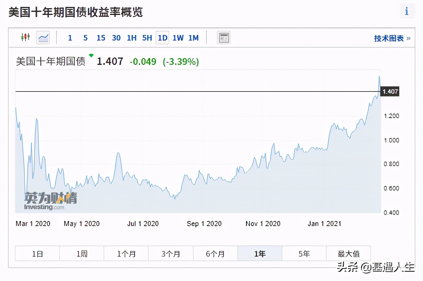 抱团股后续行情会如何,历年抱团股崩盘