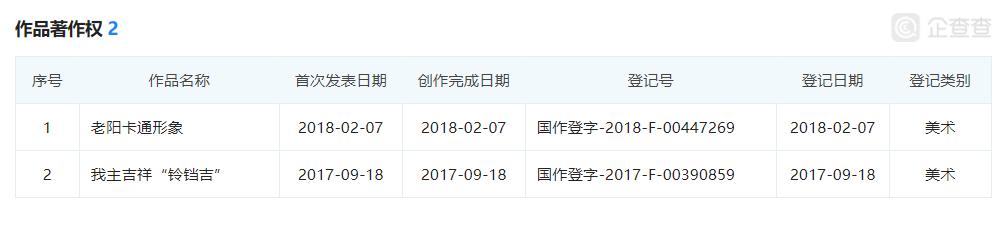 网红斜对面的老阳检测一次收一万,软文代理审核才发,卖猫狗粮