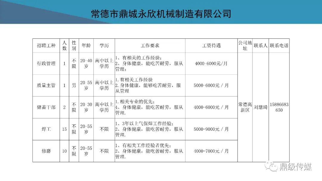 待业者速看！2020常德市好工作4月第4期：鼎城区、高新区专场招聘来袭，还有众多好工作等你来看！