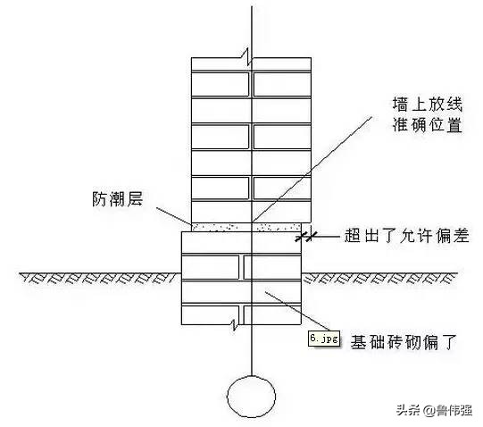 施工放线验线详细步骤,从定位放线开始的施工流程