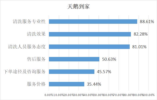 家电清洗哪个平台比较靠谱,家电清洗师傅哪个平台靠谱
