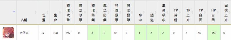 鍏富杩炵粨re:dive瑙掕壊鎺ㄨ崘,鍏富杩炵粨re:dive闃靛鎺ㄨ崘