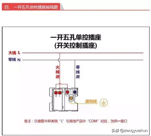 老电工手把手教你开关插座安装,老电工教你电灯开关