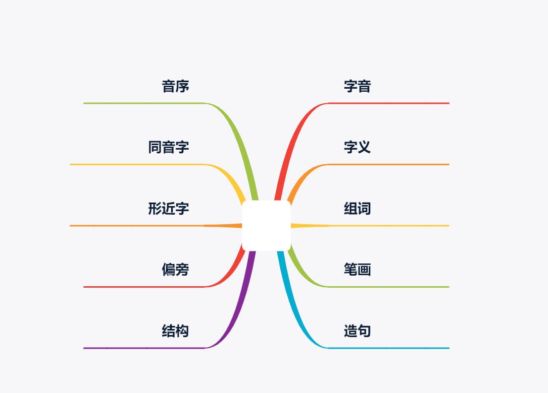 语文思维导图六年级阅读方法,知识梳理思维导图语文六年级