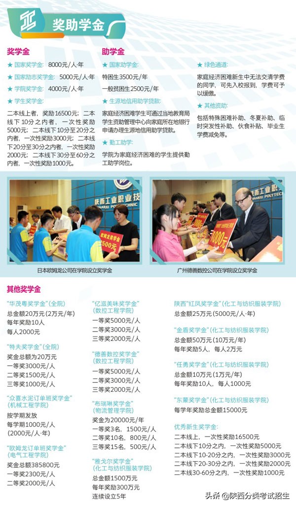 陕西省工业职业技术学院重点专业,陕西省工业技术学院排名