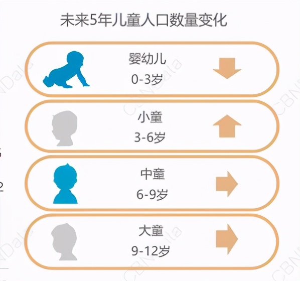 儿童防晒喷雾婴儿专用,婴童防晒喷雾