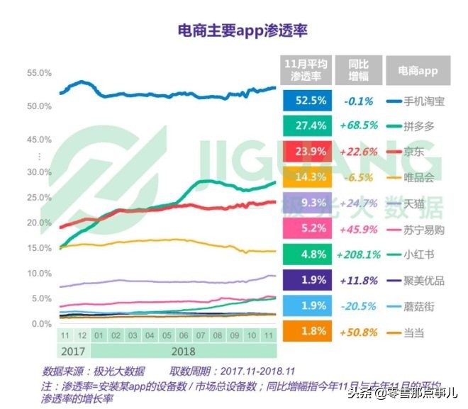 电商届的大牛是谁,电商行业是黑马