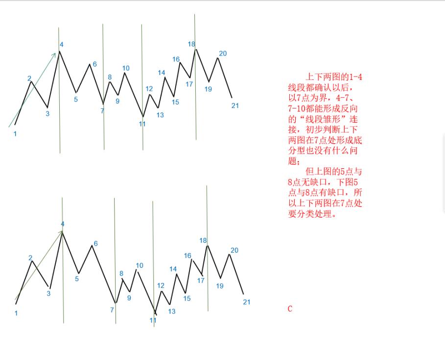 线段划分,线段划分图例