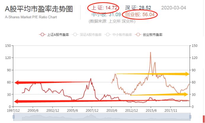 炒股要学缠论精髓吗,炒股先学会输