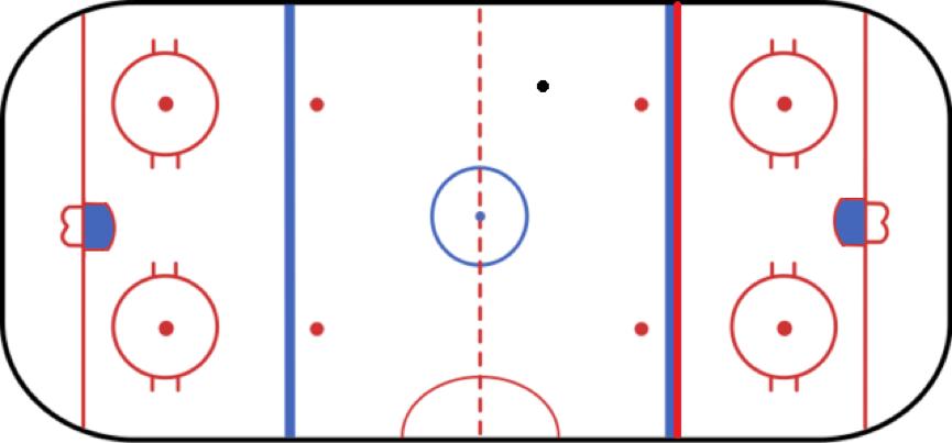 冰球罚点球规则,冰球越位教程