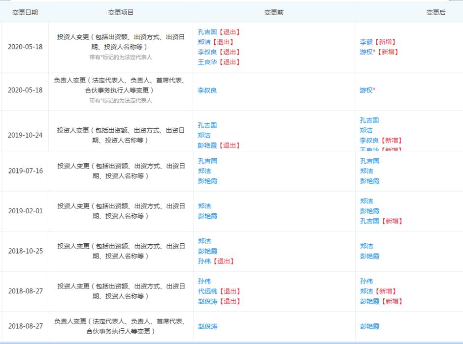重庆房产陷阱大揭秘,重庆买小公寓被骗470万